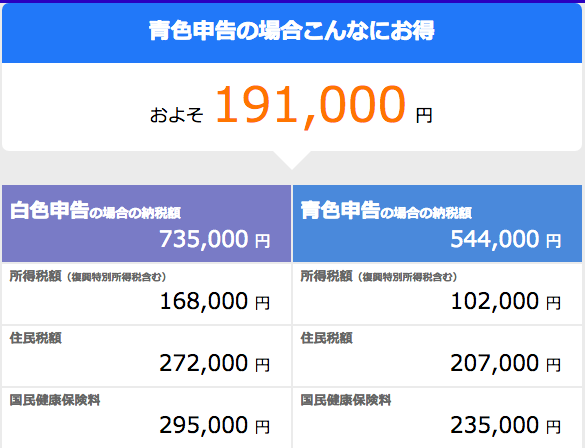 tax-table