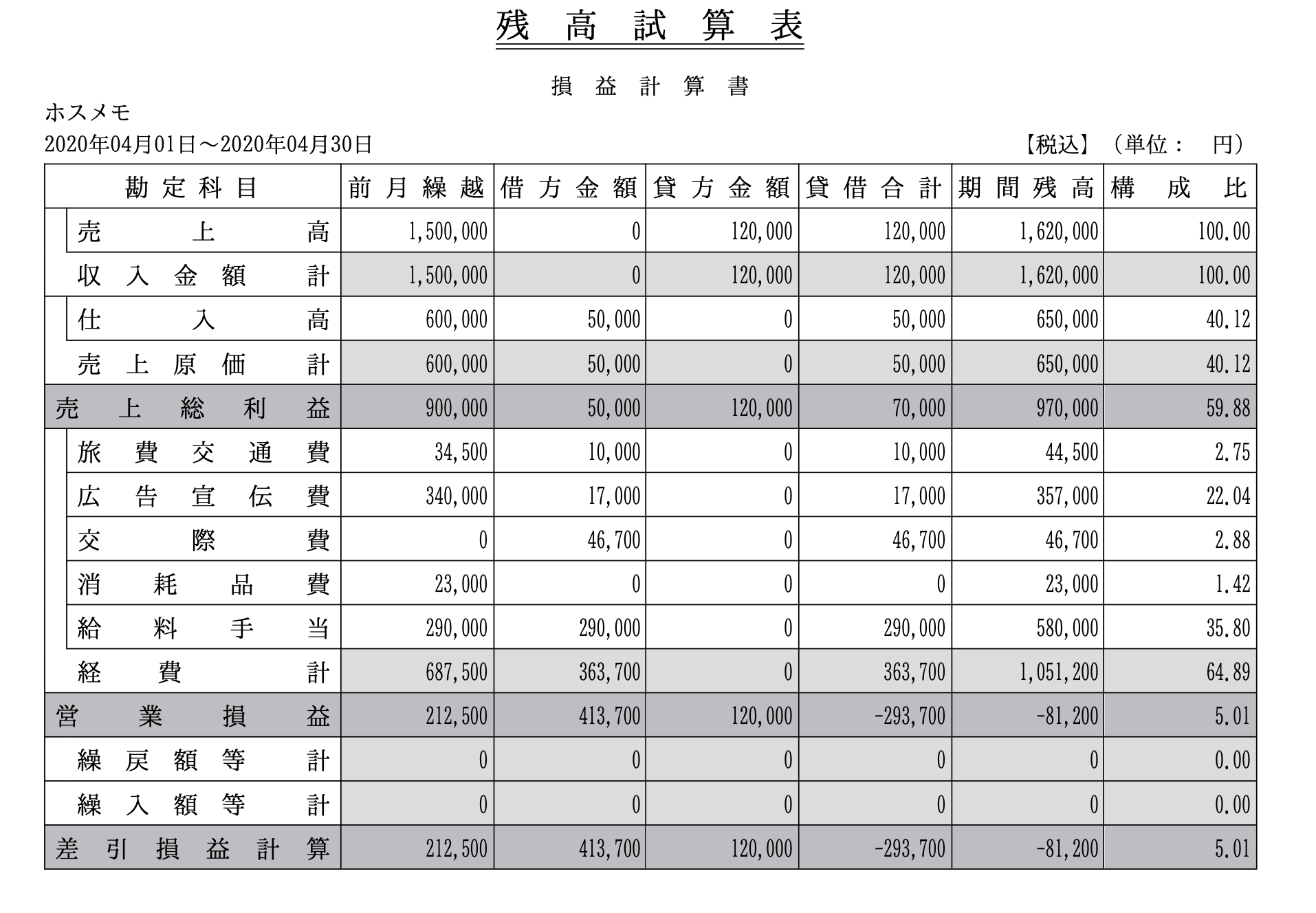 売上 台帳 見本